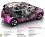 Renault Twingo 2011 года